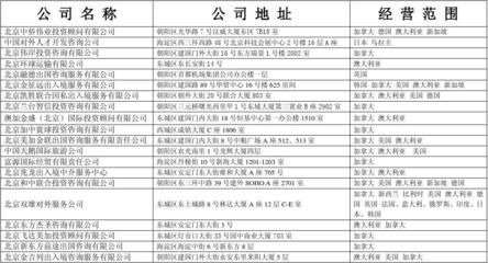 北京市因私出入境中介机构名单及其服务指南